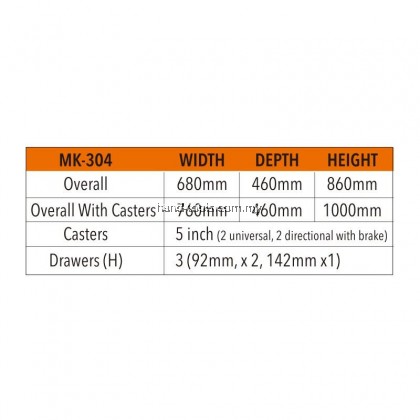 MR.MARK MK-EQP-0304 118PCS 3 DRAWER CHEST AND ROLLER CABINETS (ORANGE)