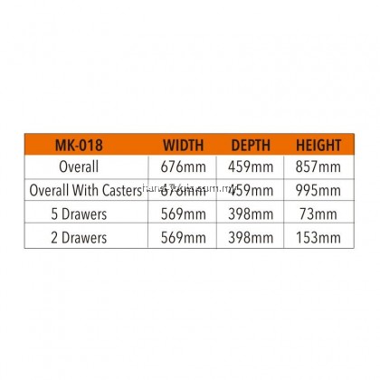 MR.MARK MK-EQP-0318 7-DRAWERS ROLLER CABINET WITH MIS SYSTEM