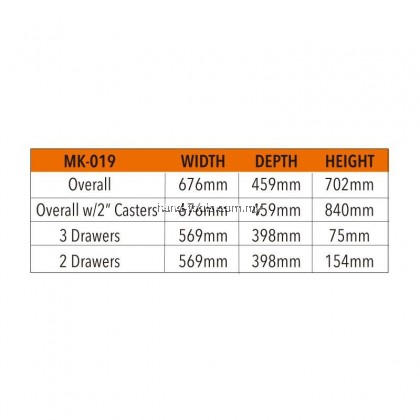 MR.MARK MK-EQP-0319 5-DRAWERS ROLLER CABINET WITH MIS SYSTEM