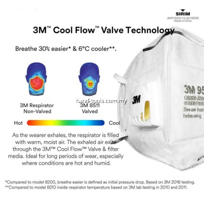 3M 9502V+ KN95 & P2 Particulate Respirator/ DOSH SIRIM Approved