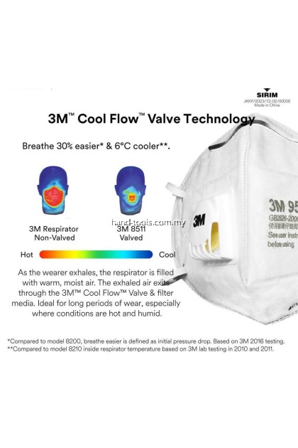 3M 9502V+ KN95 & P2 Particulate Respirator/ DOSH SIRIM Approved